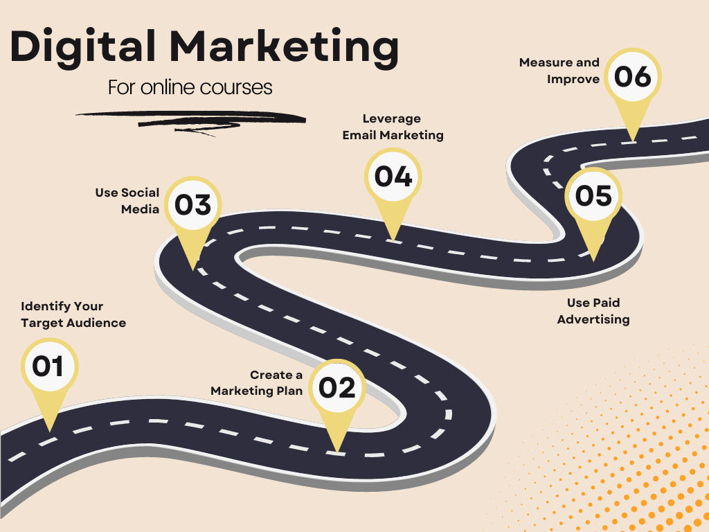 How to Use Digital Marketing in Promoting Your Online Courses